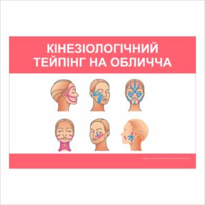 Плакат “Кінезіологічний тейпінг на обличчя”