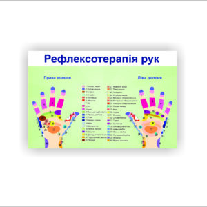 Плакат “Рефлексотерапія рук” в медичний кабінет