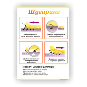 Плакат “Шугаринг” в косметологичний кабінет
