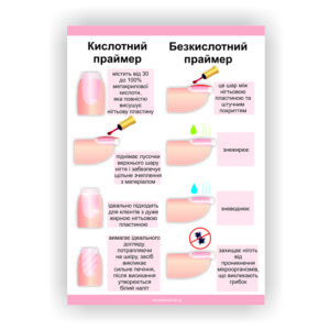 Плакат “Кислотний праймер. Безкислотний праймер”
