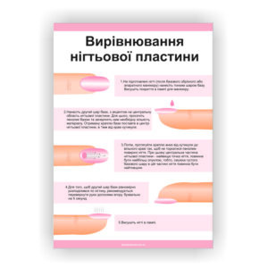 Плакат “Вирівнювання нігтьової пластини”