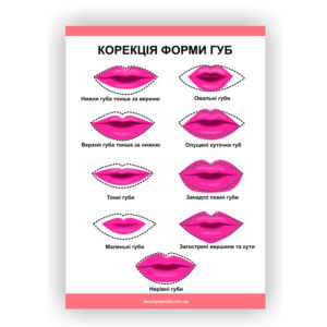 Плакат “Корекція форми губ”