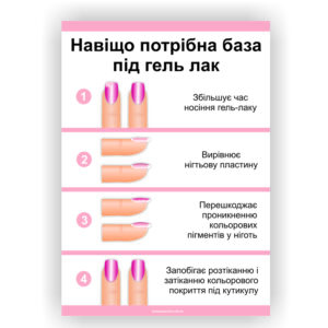 Плакат “Навіщо потрібна база під гель лак”