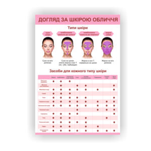 Плакат “Догляд за шкірою обличчя”